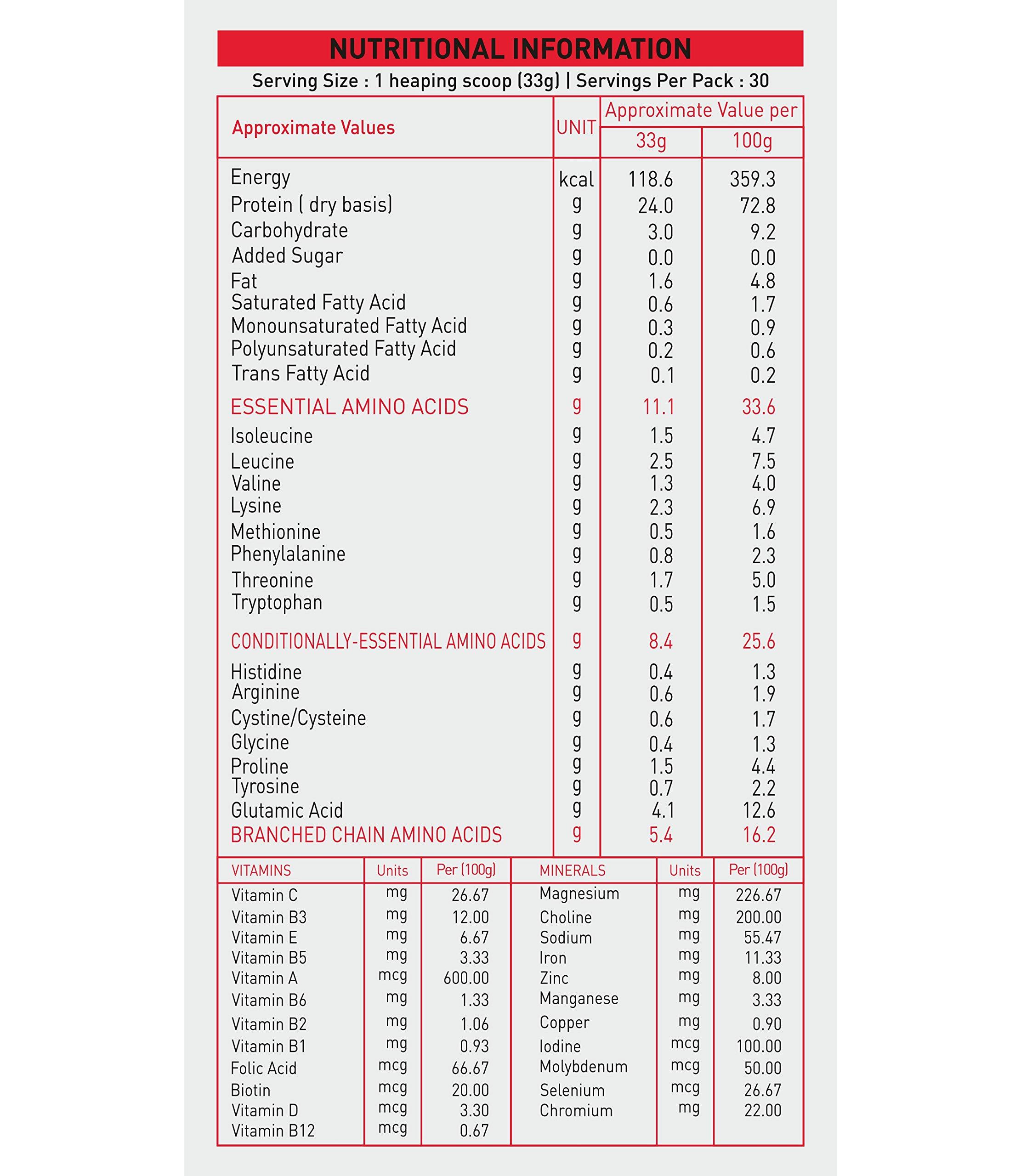 NAKPRO NAKPRO Titanium Tri Blend Whey Protein Hydrolyzed, Whey Protein Isolate & Whey Protein Concentrate | 24.04g Protein, 5.29g BCAA | Added Vitamins, Minerals & Creatine (2 Kg, Banana)