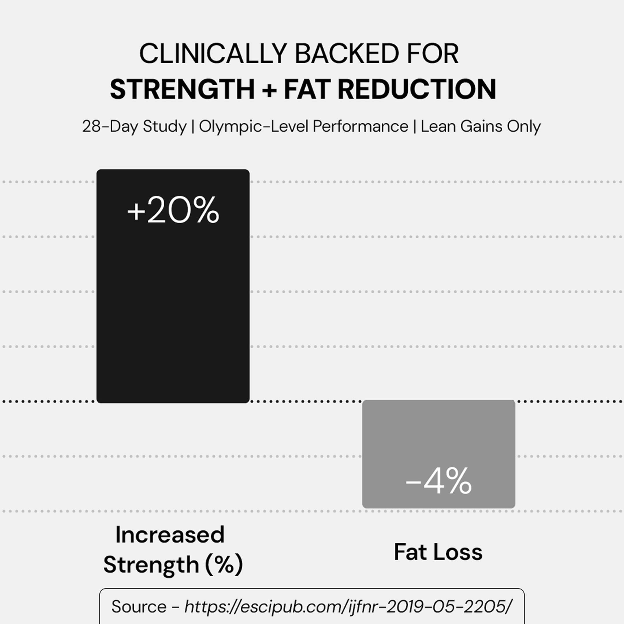 CHAMBEROFGODS Chamberofgods 100% Pure Creatine HCL Supplement | unflavoured 100gm | Improved Muscle Strength & Power | Better Absorption