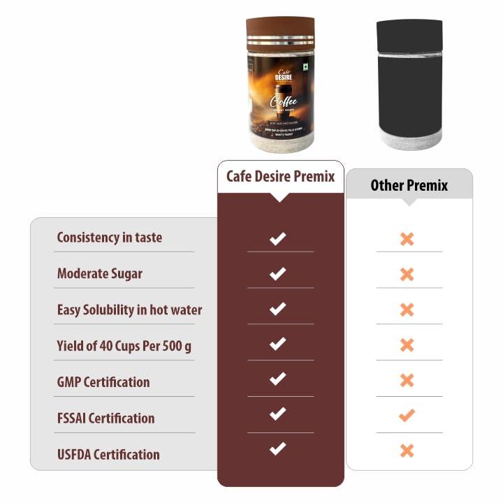 Cafe DESIRE I DRINK SUCCESS Cafe DESIRE I DRINK SUCCESS Instant Coffee Premix | Makes 40-50 Cups | 3-in-1 Premix | Just add hot water | 500g Jar