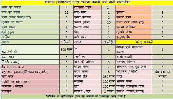 Generic Janeu Sanskar Upnayan sanskar yagyopvit Samskar Dwij sanskar poojan samagri kit prg upnayan sanskar pujan samagri List