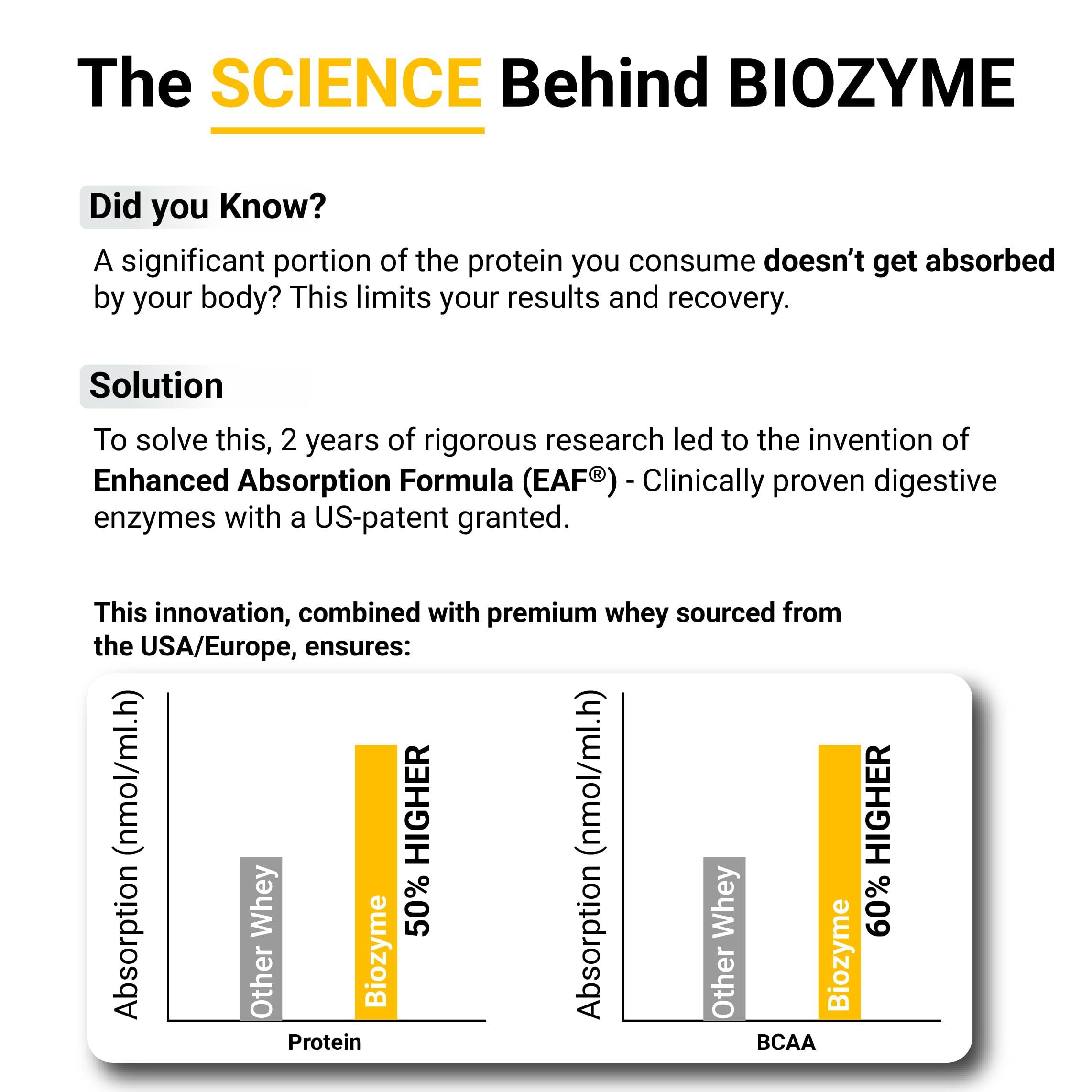 MuscleBlaze MuscleBlaze Biozyme Performance Whey Protein 5 Sachet Travel Pack (5x36g) | Magical Mango | Clinically Tested 50% Higher Protein Absorption, Informed Choice UK Certified & US Patent Published EAF