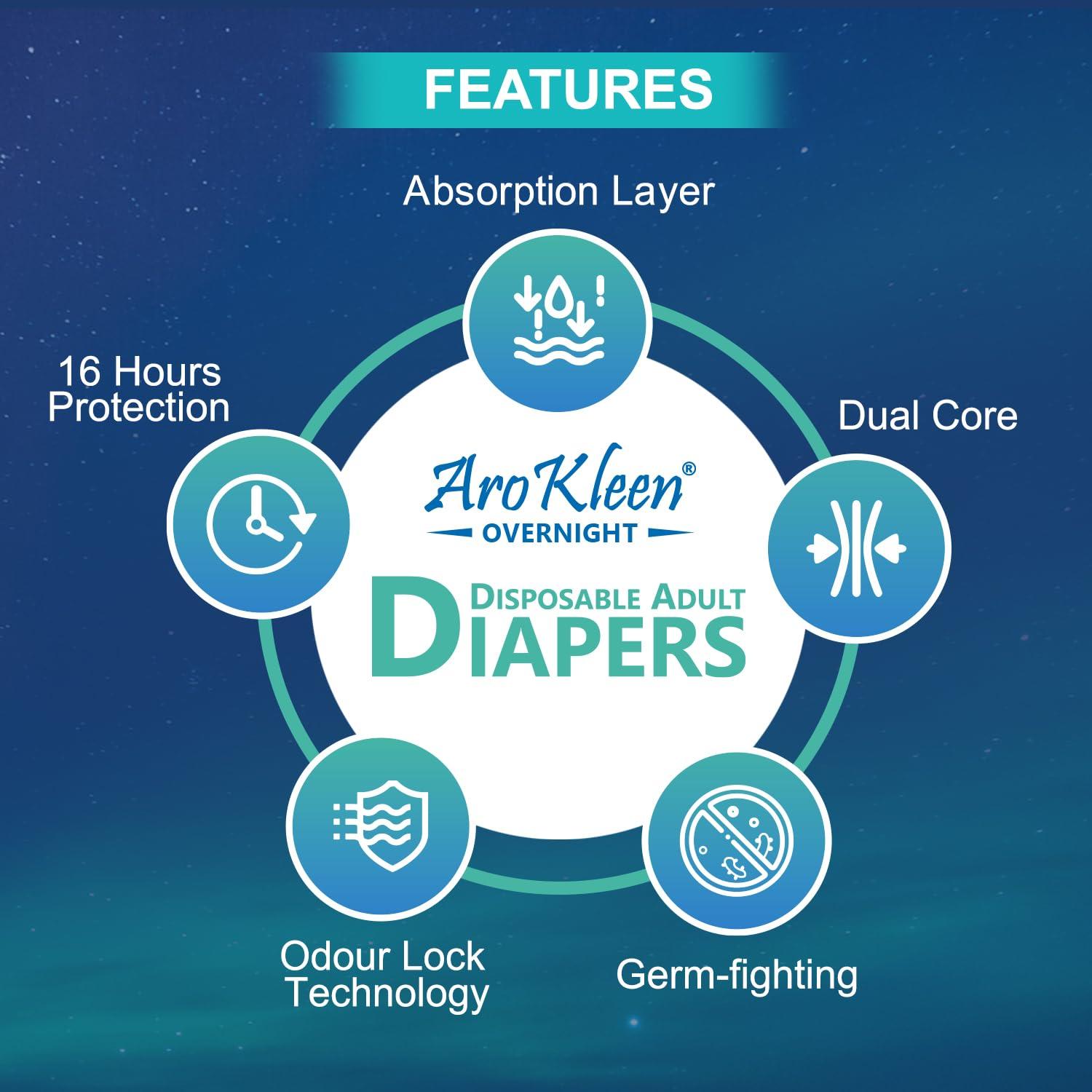 Aro Kleen Aro Kleen 2X Overnight 60 Count Adult Diapers Tape Style|Medium(M)|Waist Size 71-101 Cm(28"- 44")|16 Hr Absorption Protection|Unisex|Leak Proof|Wetness Indicator- Pack Of 6