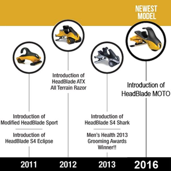 Headblade HeadBlade ATX All Terrain Head Razor
