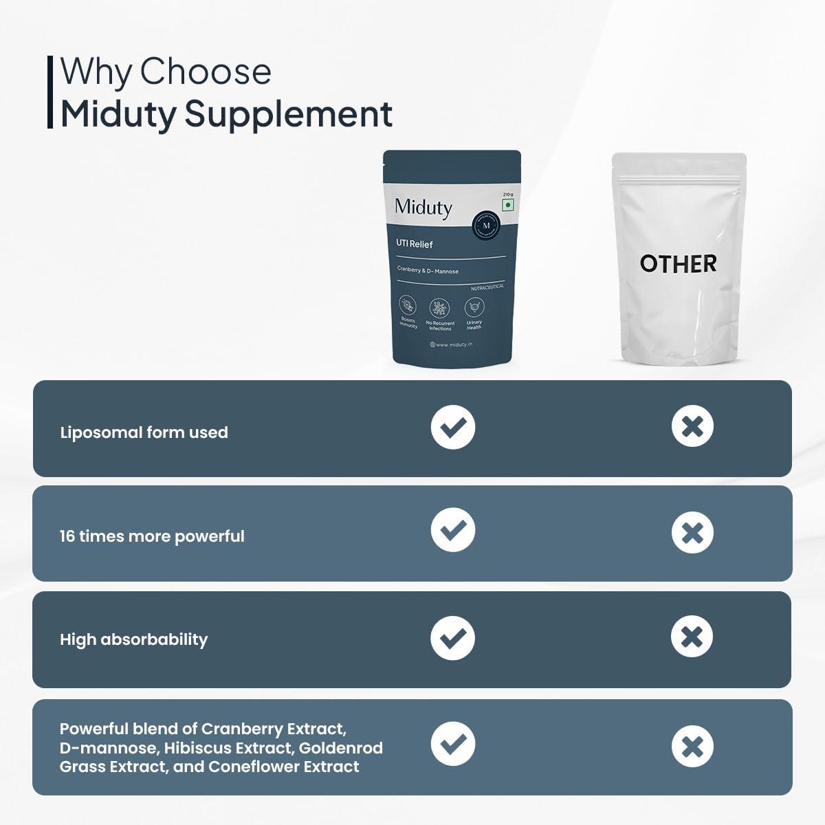 Miduty Miduty by Palak Notes UTI Relief, D-Mannose and Cranberry Supplement Helps in Urinary Tract Infection - Supports Urinary Health - Burning Urine Relief - Vegetarian Formula - 210 Grams