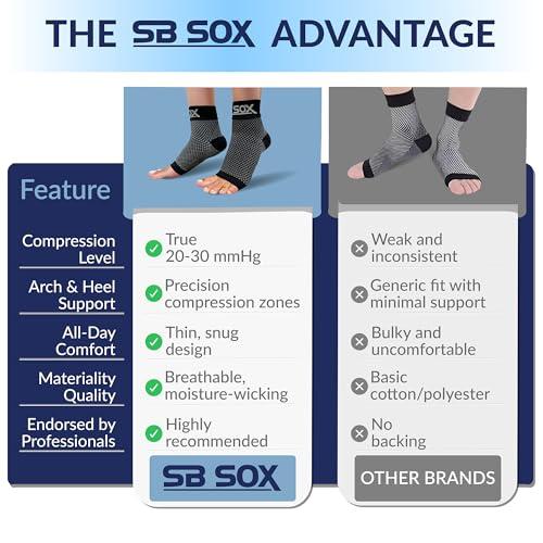 SB SOX SB SOX Compression Foot Sleeves for Men & Women - Best Plantar Fasciitis Socks for Plantar Fasciitis Pain Relief, Heel Pain, and Treatment for Everyday Use with Arch Support (Blue, Medium)
