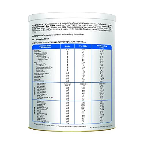 Zenova Bio Nutrition CopeWel RC- Renal Care Nutritional Protein Powder (Vanilla Flavour), Special Dietary Supplement for Kidney/Renal Health, Pre-Dialysis,400g Pack