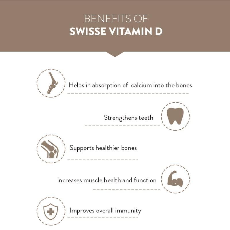 Swisse Swisse Vitamin D - 100% RDA of Vitamin D3 (Manufactured In Australia, Internationally Proven Formula) High Absorption Vitamin D3 For Healthy Bones, Immunity & Strong Muscles (90 Tablets)