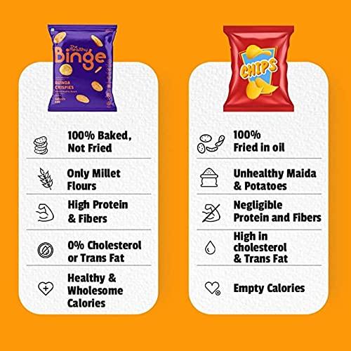 The Healthy Binge The Healthy Binge| Baked Namkeen Mix | Jowar, Ragi, Amaranth, Quinoa Healthy Snack| 0% Cholesterol| Pack of 28