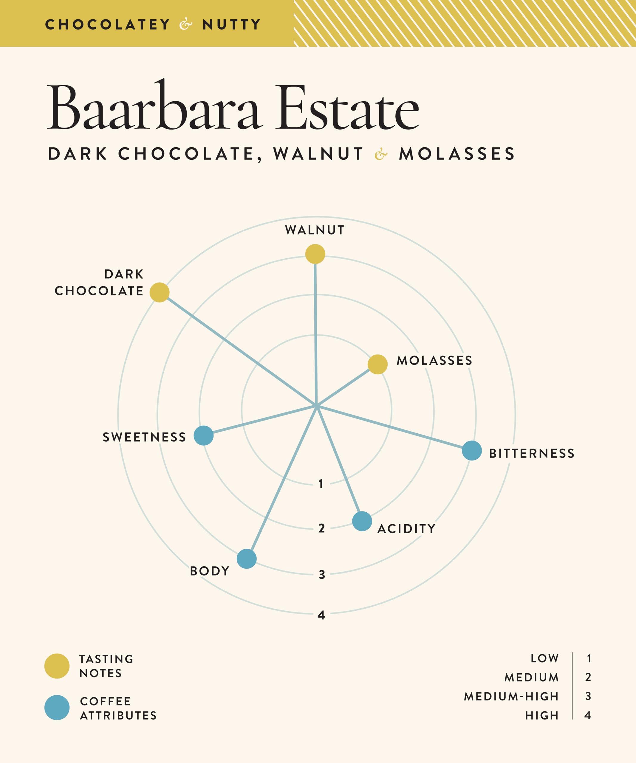 Blue Tokai Coffee Roasters Blue Tokai Coffee Roasters Baarbara Estate - Medium Dark Roast (South Indian Filter Grind) 500g | Made With 100% Specialty Grade Arabica Freshly Roasted Ground Coffee, Bag