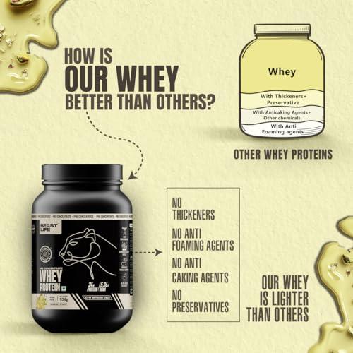 BEASTLIFE BeastLife Whey Protein Powder Kesar Pista With Ultrasorb Tech 924g,24G Protein,5.3G Bcaa,Sports Nutrition|High Absorbtion Fuels Muscle|Speed Recovery For Men & Women(27 Serving (Pack of 1), Kesar Pista)