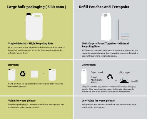 BubbleNut Wash BubbleNut Wash Natural And Organic Dishwash Liquid (1.8 Lits), Soap nuts-based, Baby safe, Eco friendly Herbal Dish washing Liquid, Hypoallergenic, Sensitive Skin (1.8 Lits)