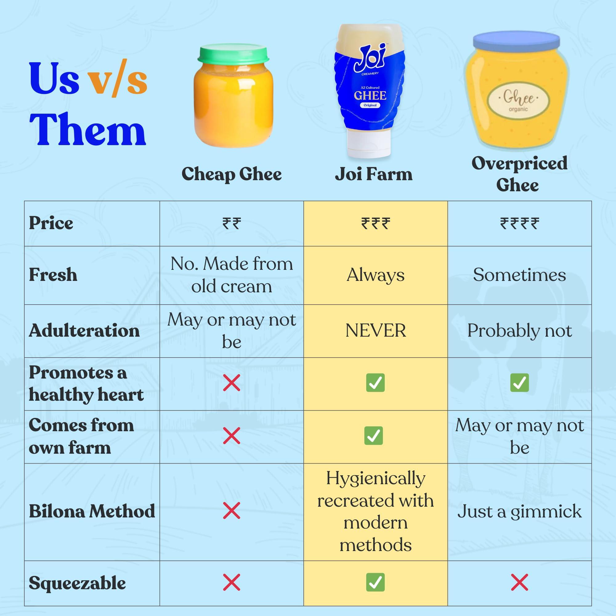 JOI JOI Farm Cultured A2 Cow Desi Ghee 200 Ml X 1 | Pure Ghee | Bilona Method | Certified, Farm-made, Healthy, Curd Churned & Non Adulterated