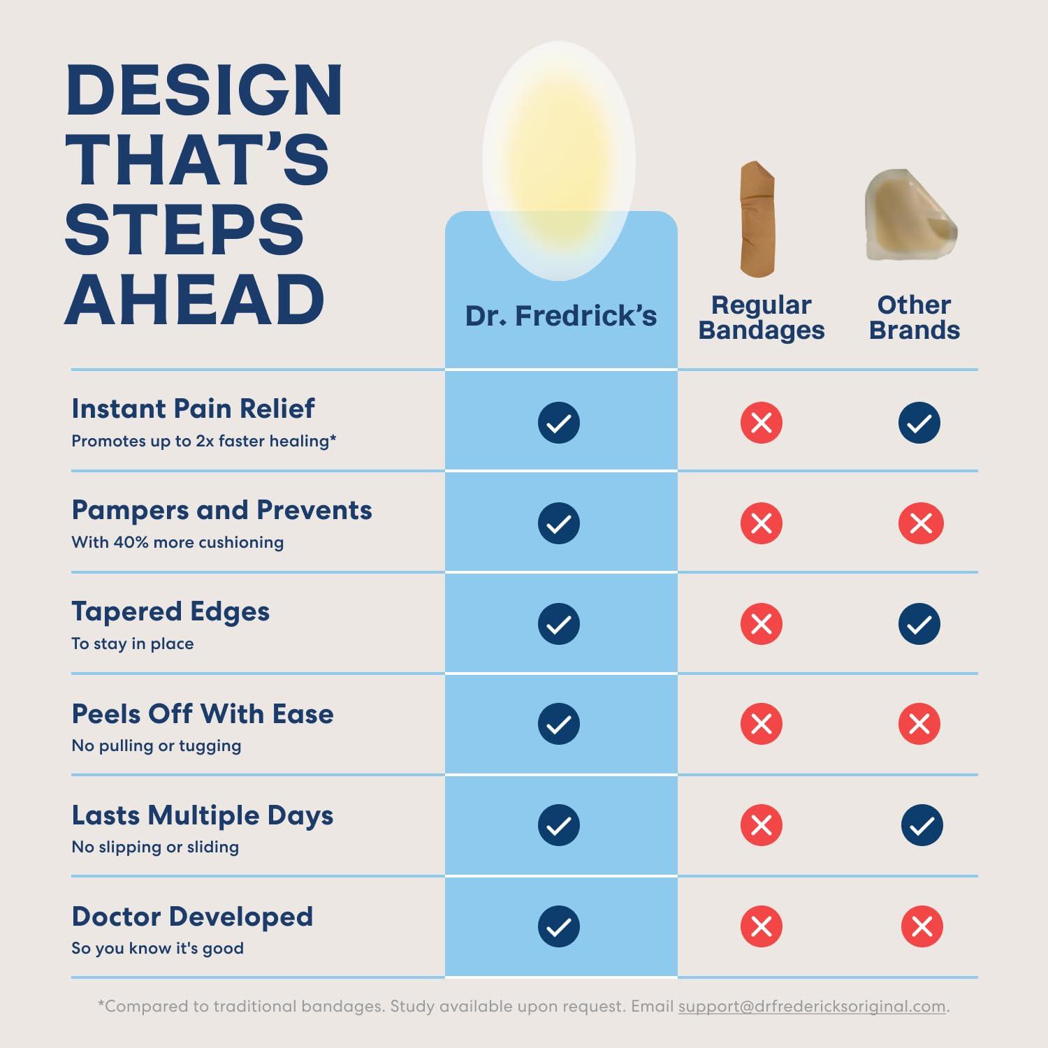Dr. Frederick\'s Original Dr. Fredericks Original Better Blister Bandages - 12 ct Variety - Waterproof Hydrocolloid Bandages for Foot, Toe, & Heel Blister Prevention & Recovery - Blister Pads