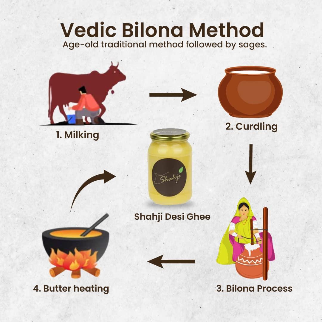 SHAHJI Shahji Pure A2 Gir Cow Desi Ghee 1L Glass Jar | Crafted with Vedic Bilona Method from 100% Desi Gir Cow Milk | Grassfed, Premium, and Traditional Ghee to Boost Immunity and Digestion | Lab Tested for Quality | Maa Ke Hath Ka Ghee | Serving Since 1957