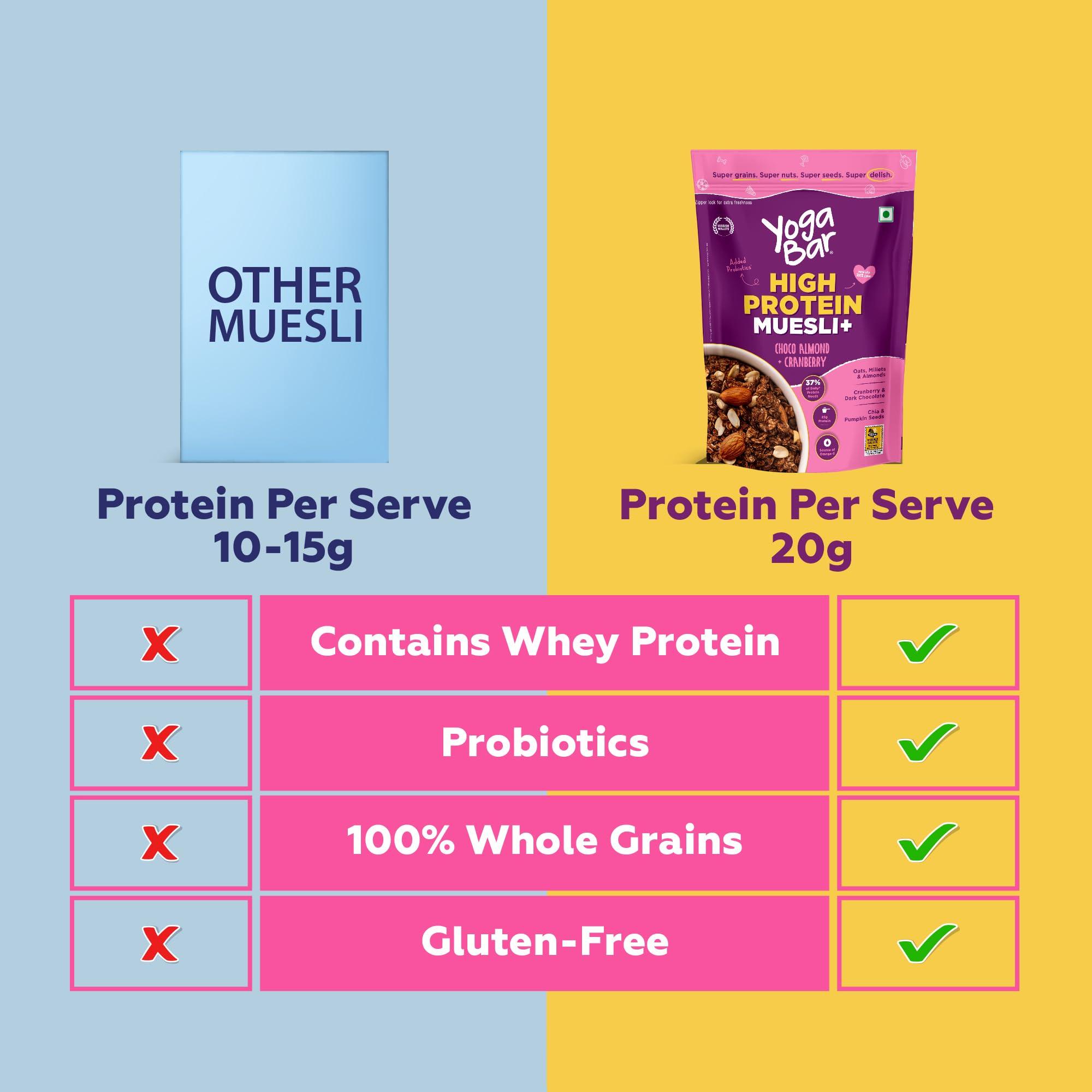 Yogabar Yogabar Super High Protein Muesli 850g | 27g Protein | With Probiotics and Whey | No Refined Sugar | Easy on gut | Choco Almond | Protein Snack | High Fiber Food | Breakfast Cereal