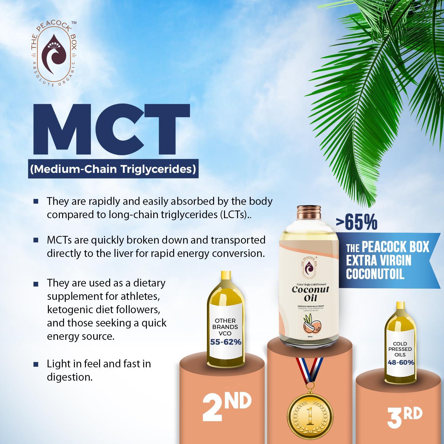 THE PEACOCK BOX ABSOLUTE ORGANIC The Peacock Box Organic Extra Virgin cold pressed Coconut Oil | Derived From Coconut Milk Cream | for Hair, Skin, and Cooking - 500 Ml