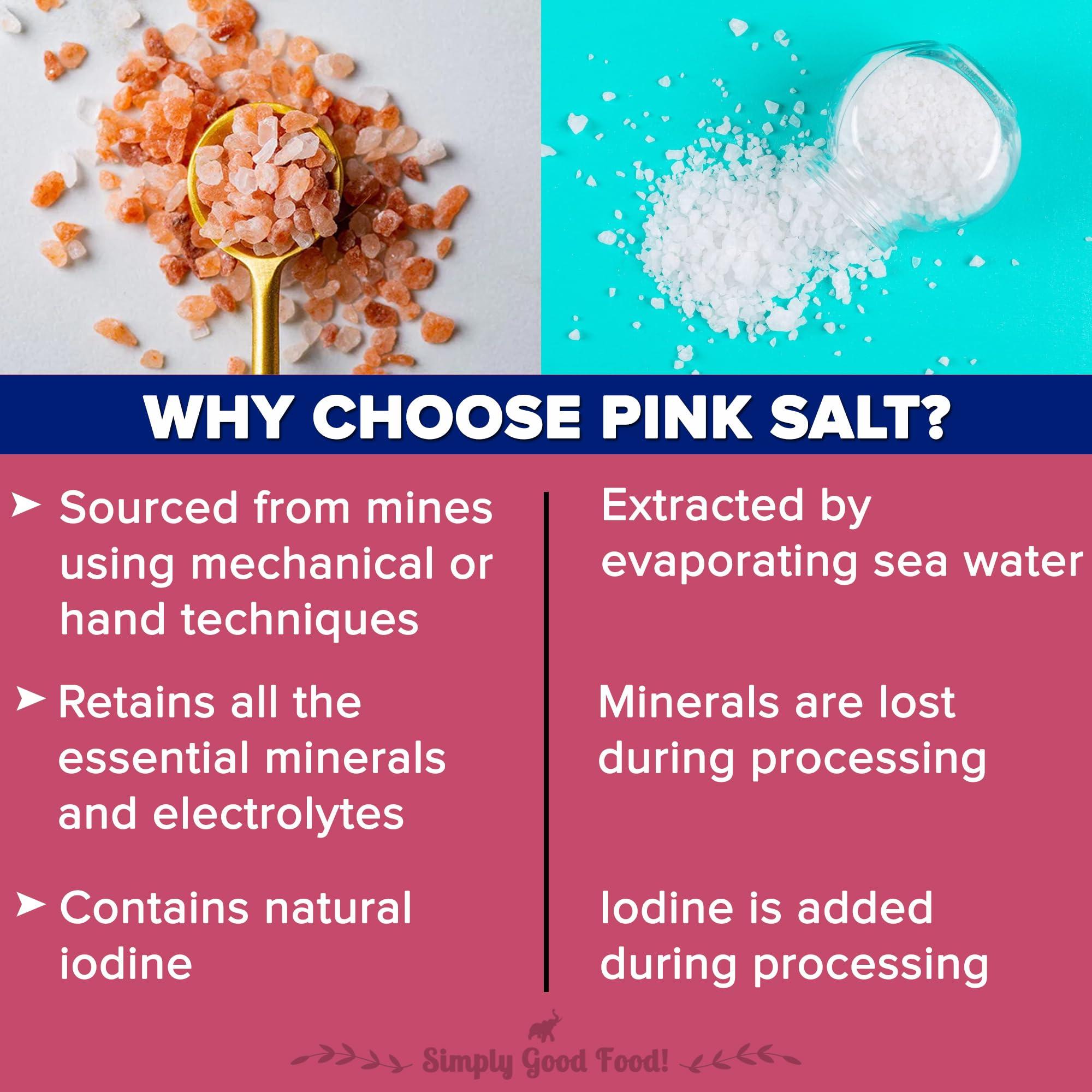 urban platter Urban Platter Pink Himalayan Rock Salt Powder, 1.5kg (Unrefined | Additive Free | 100% Pink Rock Salt | Sendha Salt | PET Jar)