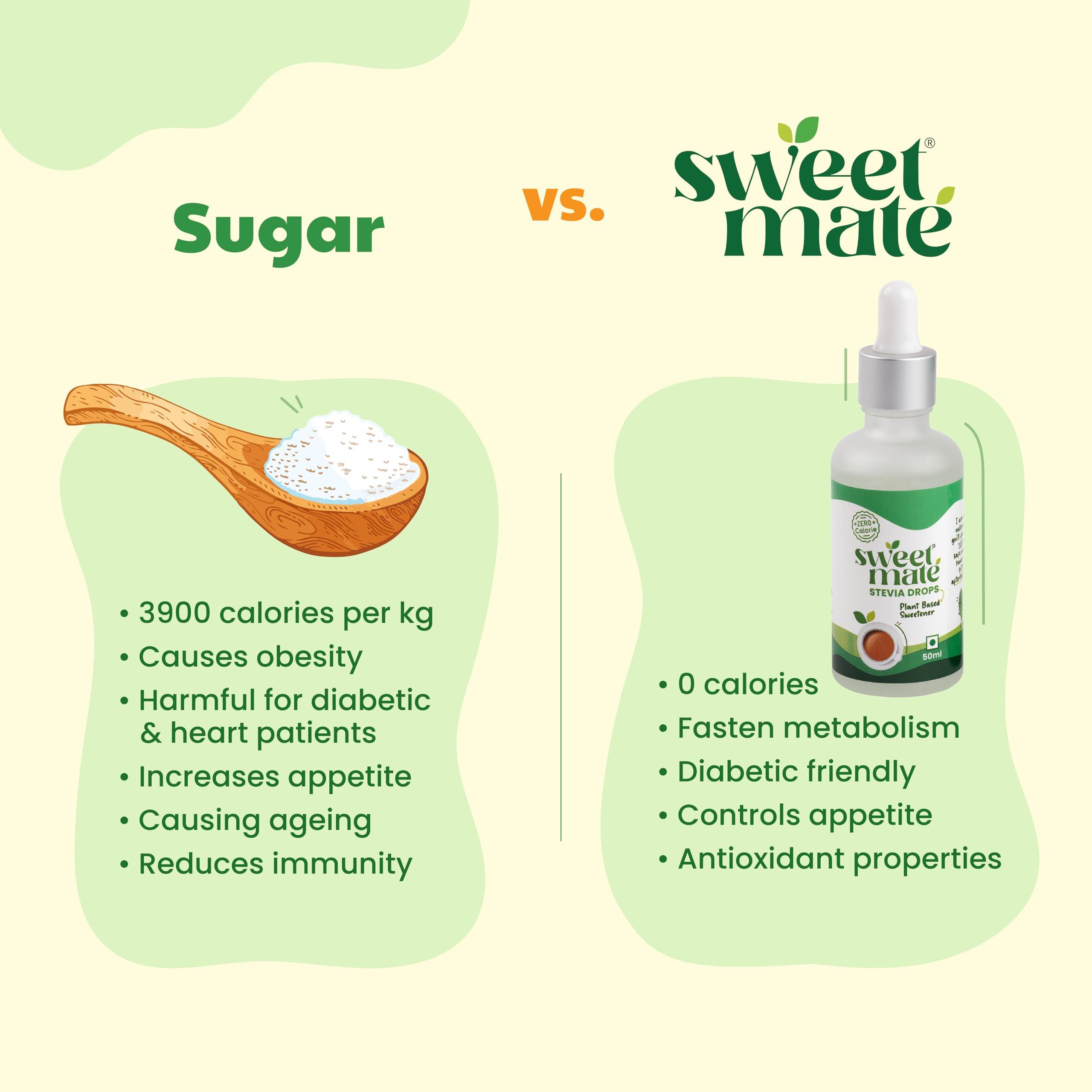 Sweetmate Sweetmate Stevia Drops (50ml, 1000 Drops) - Stevia Leaf Extract Natural and Sugar Free - Zero Calorie, Non GMO, for Weight Watchers and Keto Diet, Liquid Sweetener