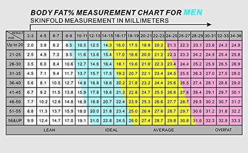 Cute critters Cute Critters Body Fat Calipers for Accurately Handheld BMI Body Fat Measurement Device Measuring Tool with Percentage Measure Charts for Men and WomenRandom Color Beige/White