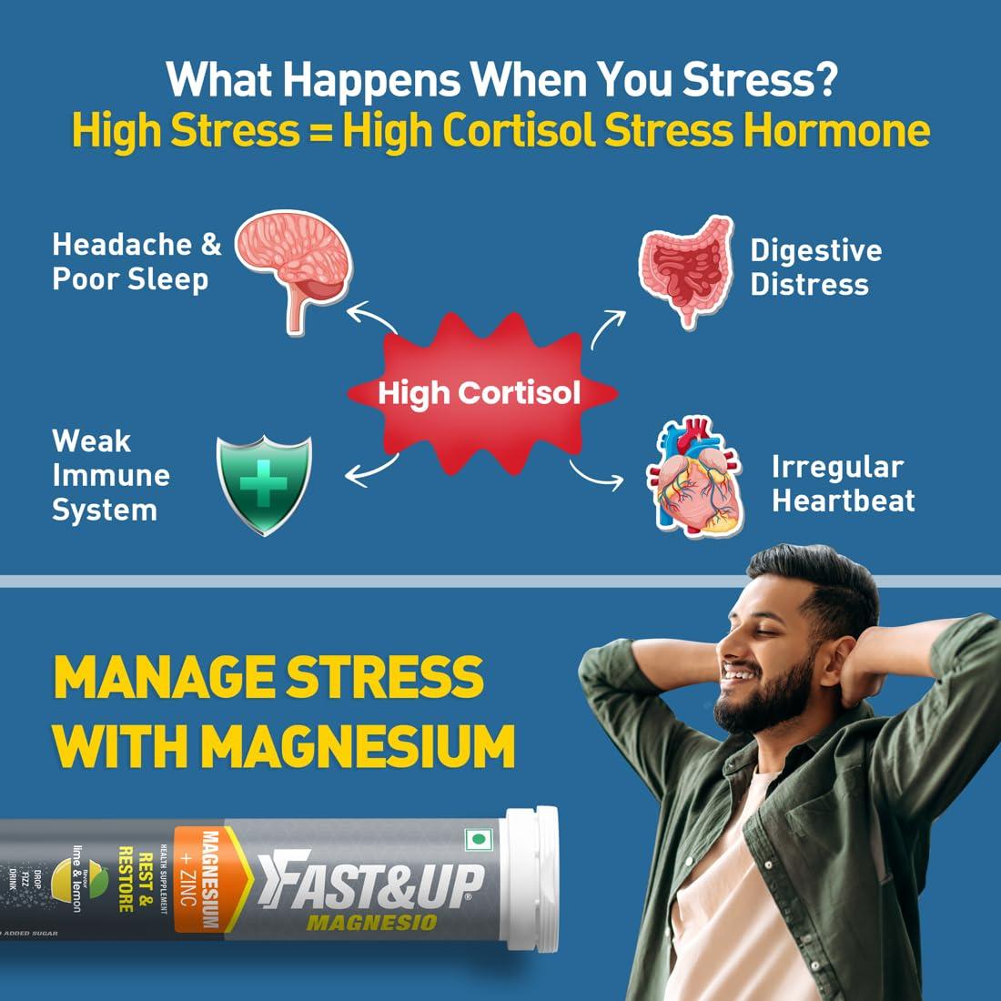 FAST&UP Fast&Up Magnesio - Restful Sleep Supplement - Magnesium & Zinc for Stress Management & Promoting Deep Sleep (60 Effervescent Tablets, Lime & Lemon Flavor)