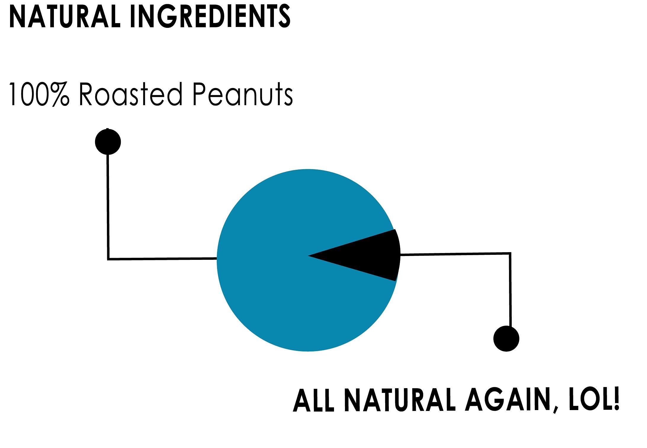 MASKA Maska Natural Peanut Butter Smooth 500 G Unsweetened | High Protein | All-Natural | No Sugar & Salt | Organic | Glass Jar | Gluten Free | Vegan | Vegetarian | Keto Friendly | Eco-Friendly |