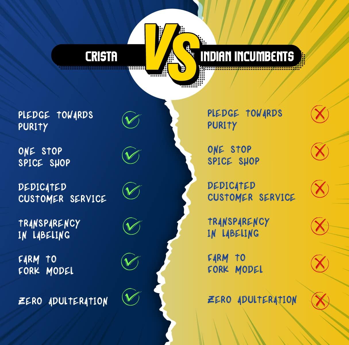 SANSU SANSU Homemade Bamboo Murabba Helps Increasing Height Growth | Bans Ka Murabba 500 gm Pack | Bamboo Shoots Murabba Good for Health