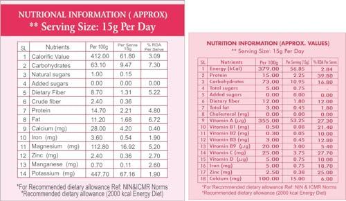 JEENI JEENI COMBO PACK OF MILLET TRADITIONAL MIX GM (400 GM) AND DOUBLE FILTERED Organic and Natural Product (1KG) FOR INFANTS & ADULTS