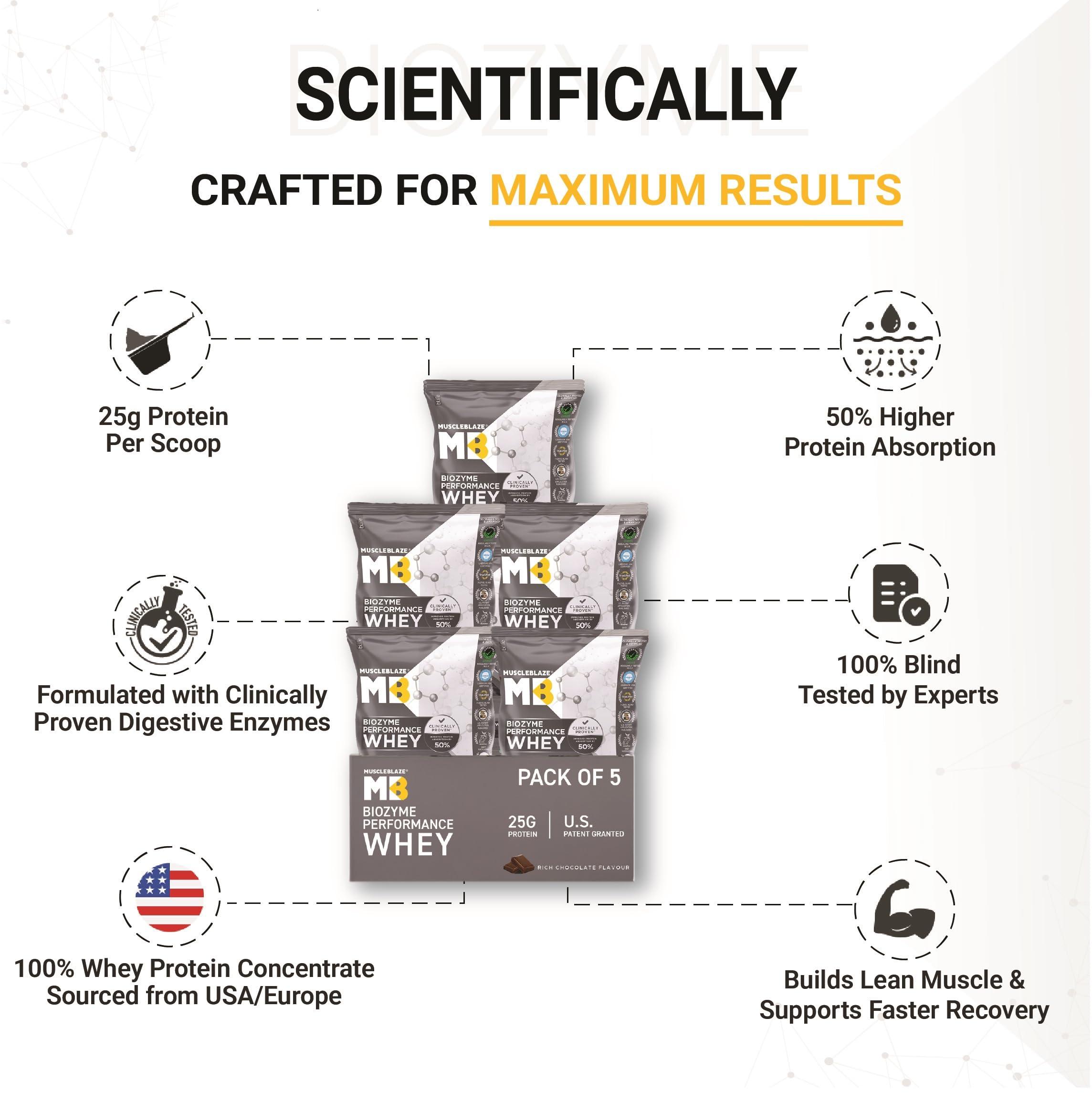 MuscleBlaze MuscleBlaze Biozyme Performance Whey Protein | 5 Sachet Travel Pack (5x36g) | Rich Chocolate | Clinically Tested 50% Higher Protein Absorption, Informed Choice UK Certified & US Patent Published EAF