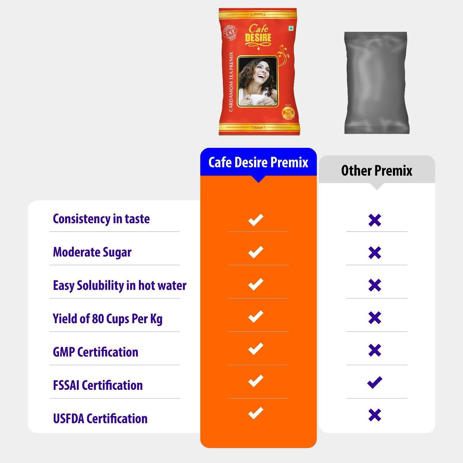 Cafe DESIRE I DRINK SUCCESS Cafe DESIRE I DRINK SUCCESS Instant Cardamom Red Range Darjeeling, Powder Tea Premix (3 Kg)|Pack Of 3 X1 Kg|Makes 250 Cups|Rich Taste As Home-Made|3 In 1 Instant Tea Premix|Just Add Hot Water