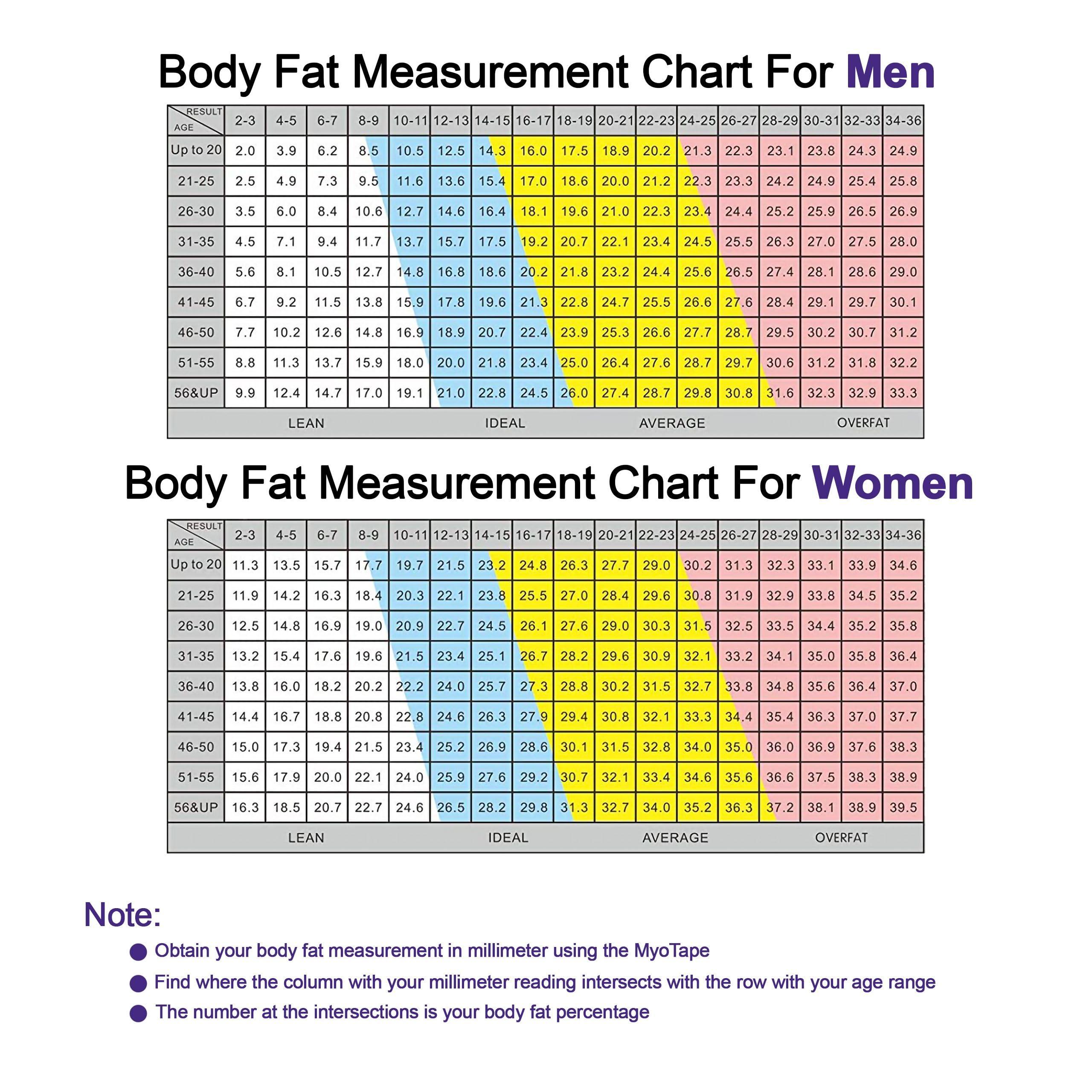 Sequoia Accu Measure Myo Tape Measuring Body Mass Myotape New Fast Shipping Ship Worldwide