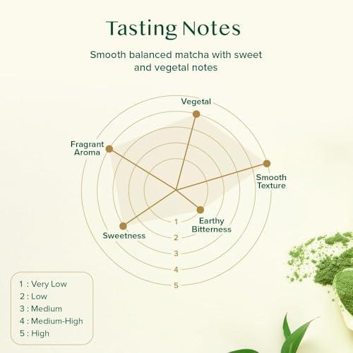 VAHDAM VAHDAM, Matcha Green Tea Powder, 50g 100% Pure Japanese Matcha Green | Matcha Tea Sourced from Shizuoka, Japan | Classic Culinary Grade Matcha for Smoothies, Latte