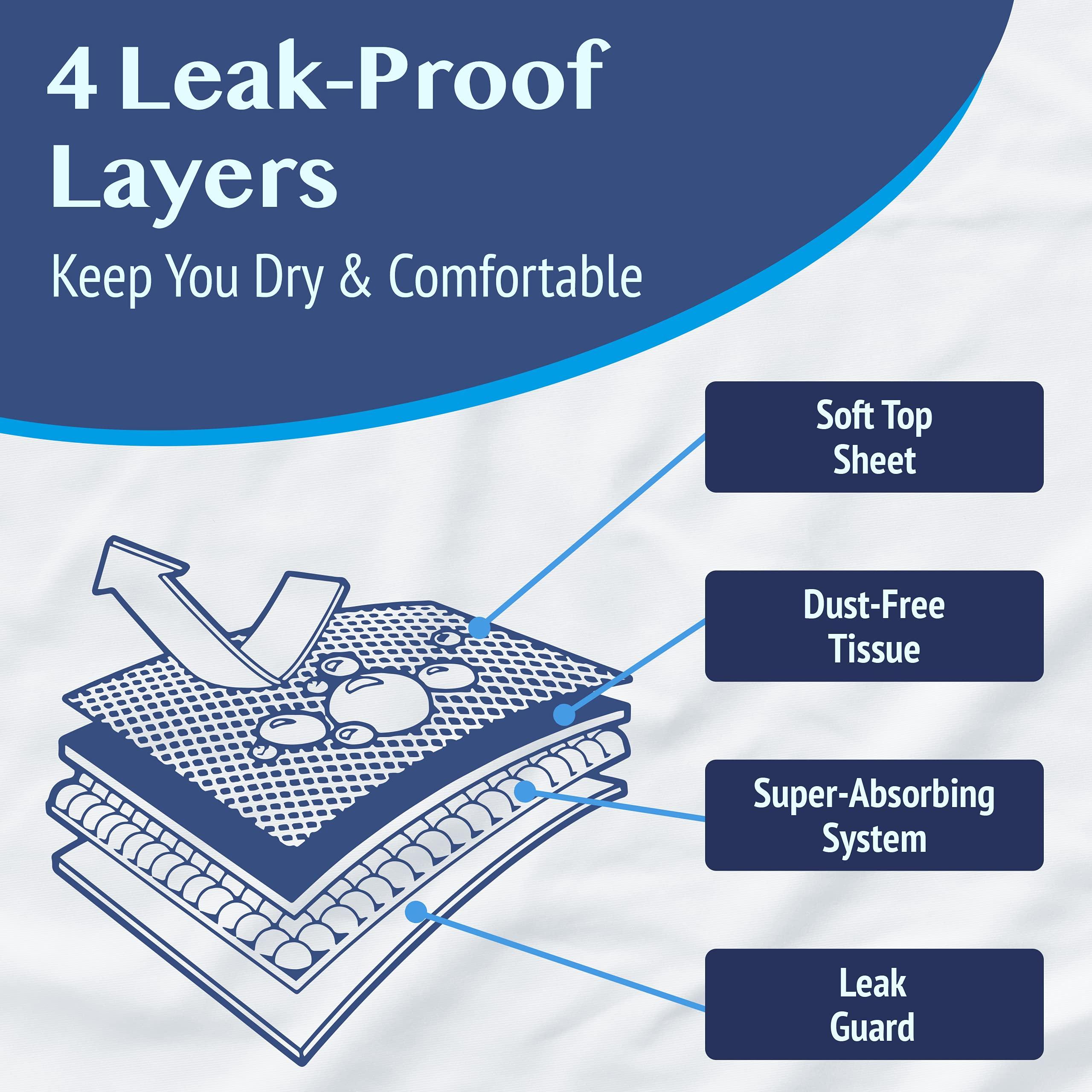 Medokare Medokare Disposable Incontinence Bed Pads Protector for Adult and Wetting Kids