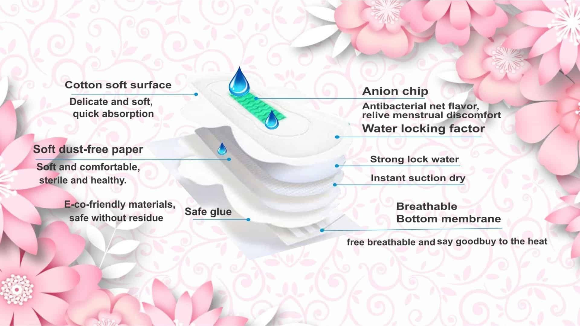 TRUE UNITY TRU CARE Premium Sanitary Pads (60 Pads)