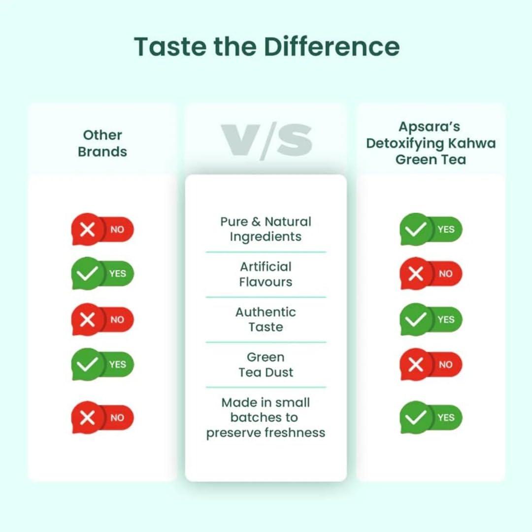 APSARA APSARA Detoxifying Kahwa Green Tea - 100 Tea Bags, Spiced Kashmiri Desi Kahwa Green Tea, Immunity Booster, Blended with Rock Salt, Tulsi, Cardamom, Cinnamon, Black Pepper, Ashwagandha Tea