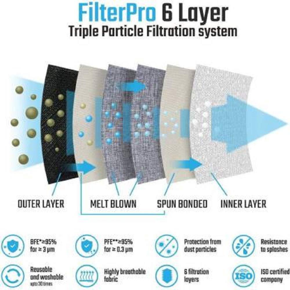 ff KN 95 Mask with 5 Layers, Reusable (3 Pieces)