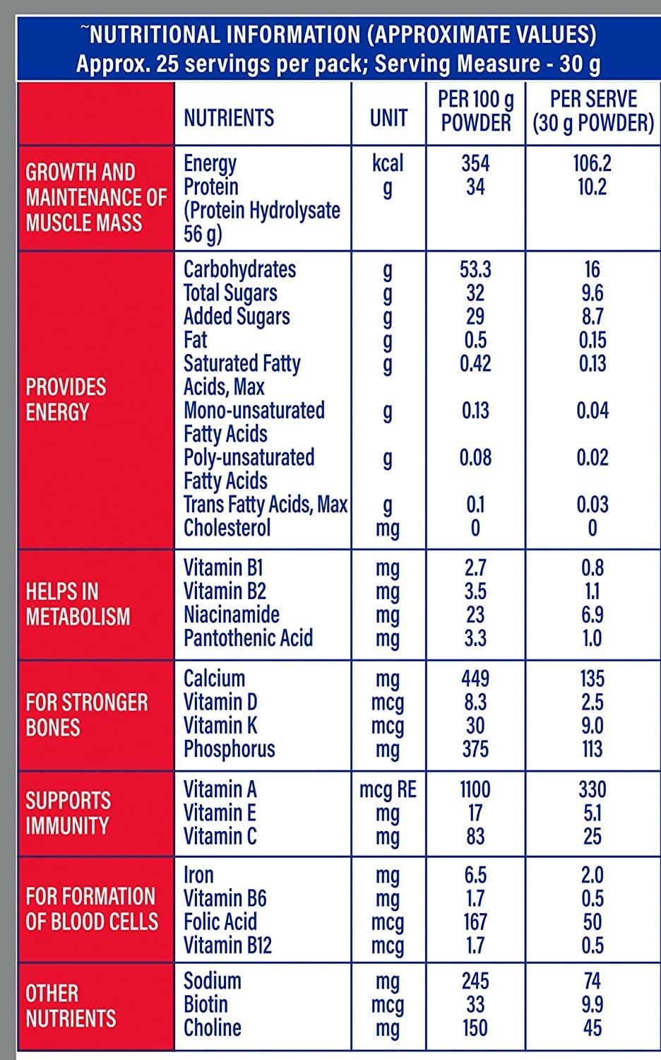 Protinex Protinex Original Health And Nutritional Drink Mix For Adults with High protein & 8 Immuno Nutrients, 1 Kg & Original Health And Nutritional Drink Mix For Adults with High protein & 8 Immuno Nutrients