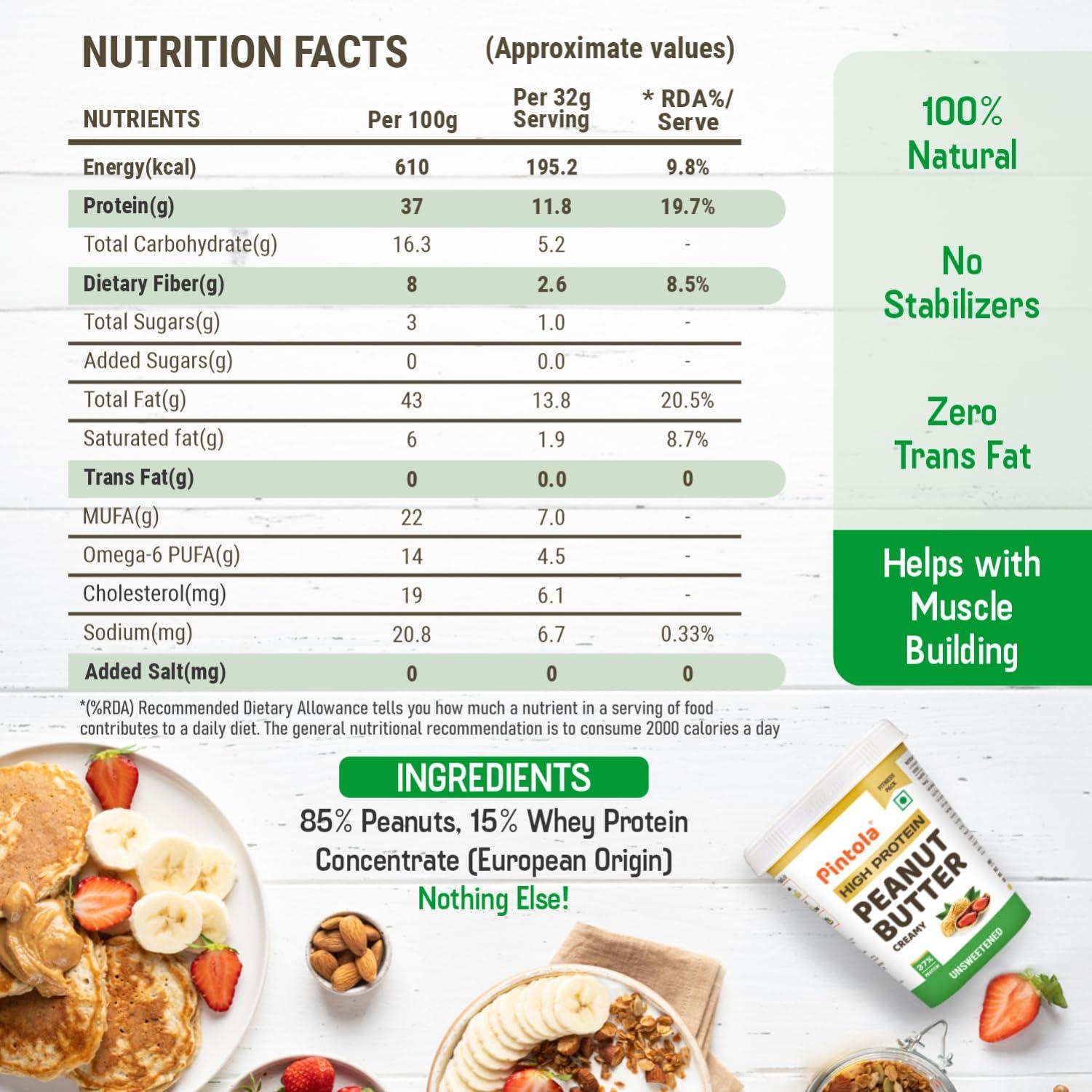 Pintola Pintola High Protein All Natural Peanut Butter | Unsweetened | 37% Protein | Imported Whey Protein and Roasted Peanuts (Creamy, 1kg)