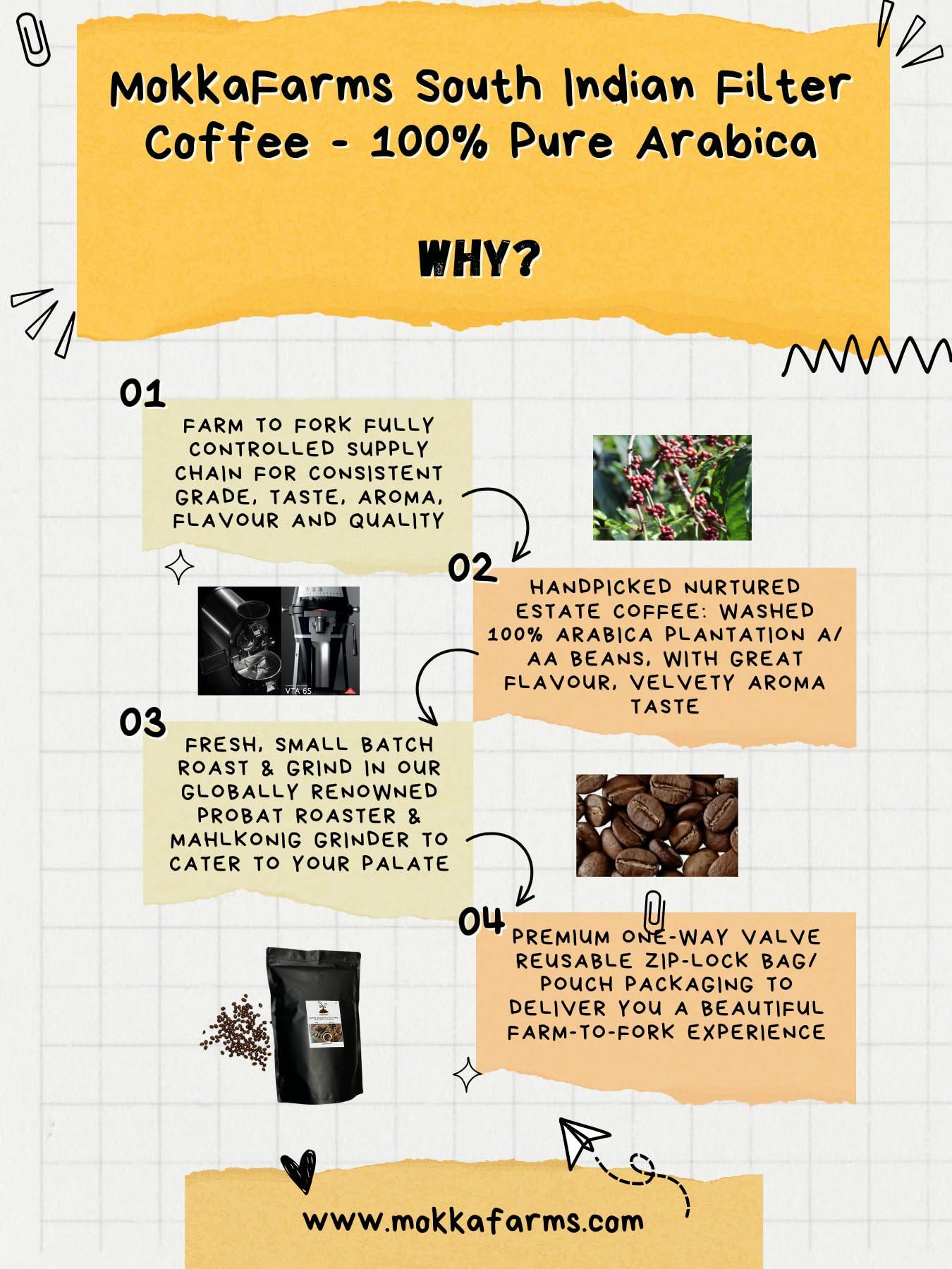 MOKKAFARMS MokkaFarms Traditional South Indian Filter Coffee - 100% Pure Arabica 1 Kg | 0% Chicory | Fresh Roast & Ground, Pure, Rich, Flavor, Aroma | Farm to Fork, Estate Coffee | One-way Valve Zip-lock Bag |