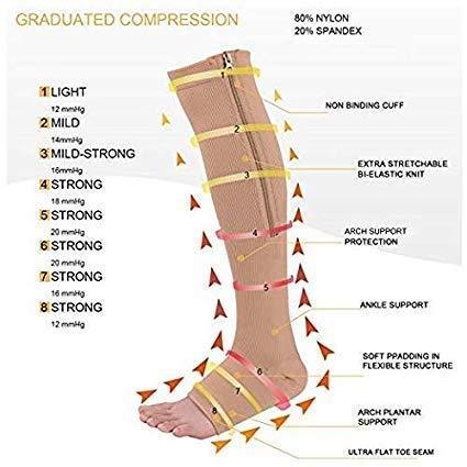 Bliss Times Bliss Times Zip Socks - Zipper Compression Socks Stockings with Open Toe Calf Support Best Support Zipper Stocking for Edema, Swollen, Nurses, Pregnancy Recovery(Set Of 1)