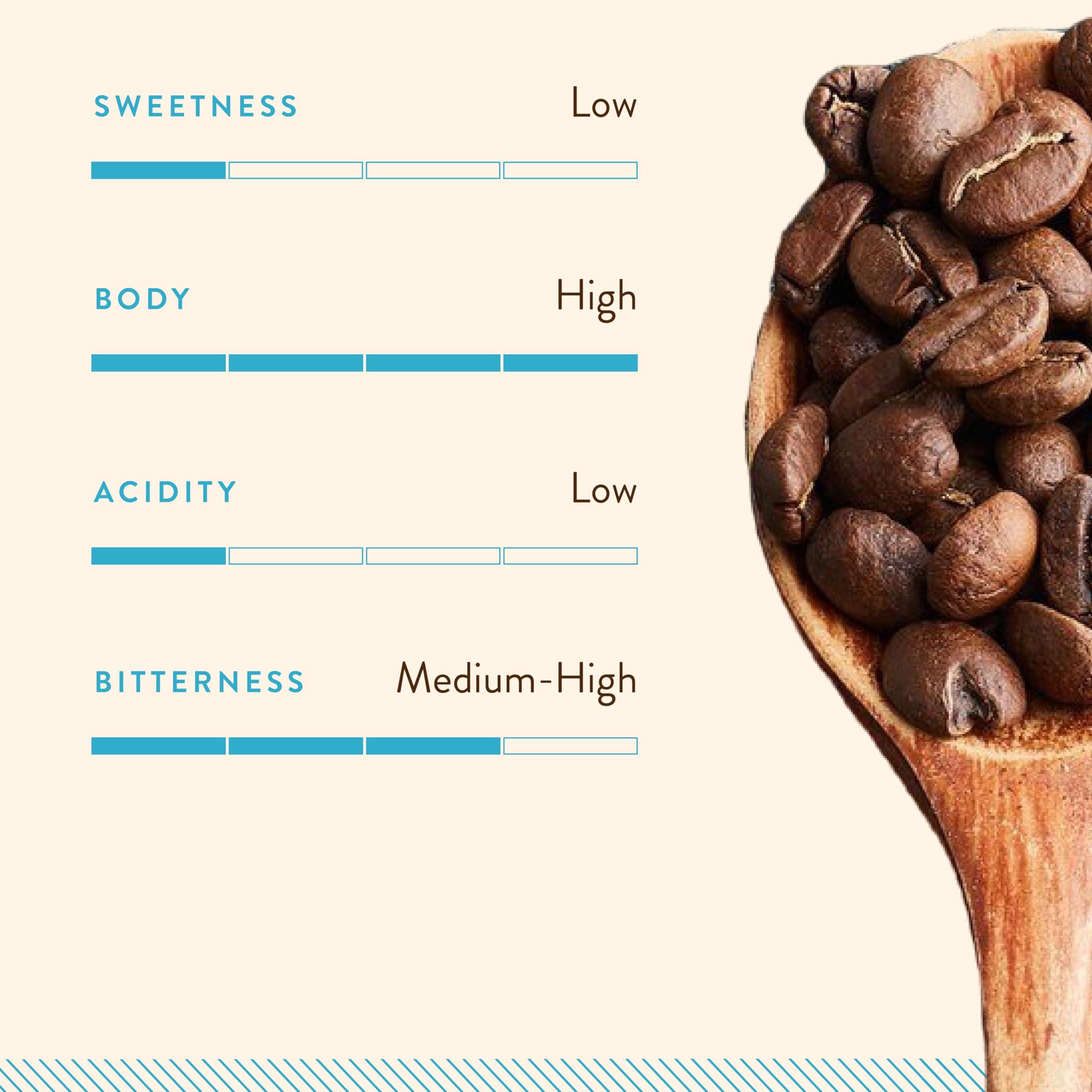 Blue Tokai Coffee Roasters Blue Tokai Coffee Roasters Monsoon Malabar AA - Medium Dark Roast (French Press Grind) 250g | Made With 100% Specialty Grade Arabica Freshly Roasted Ground Coffee, Bag