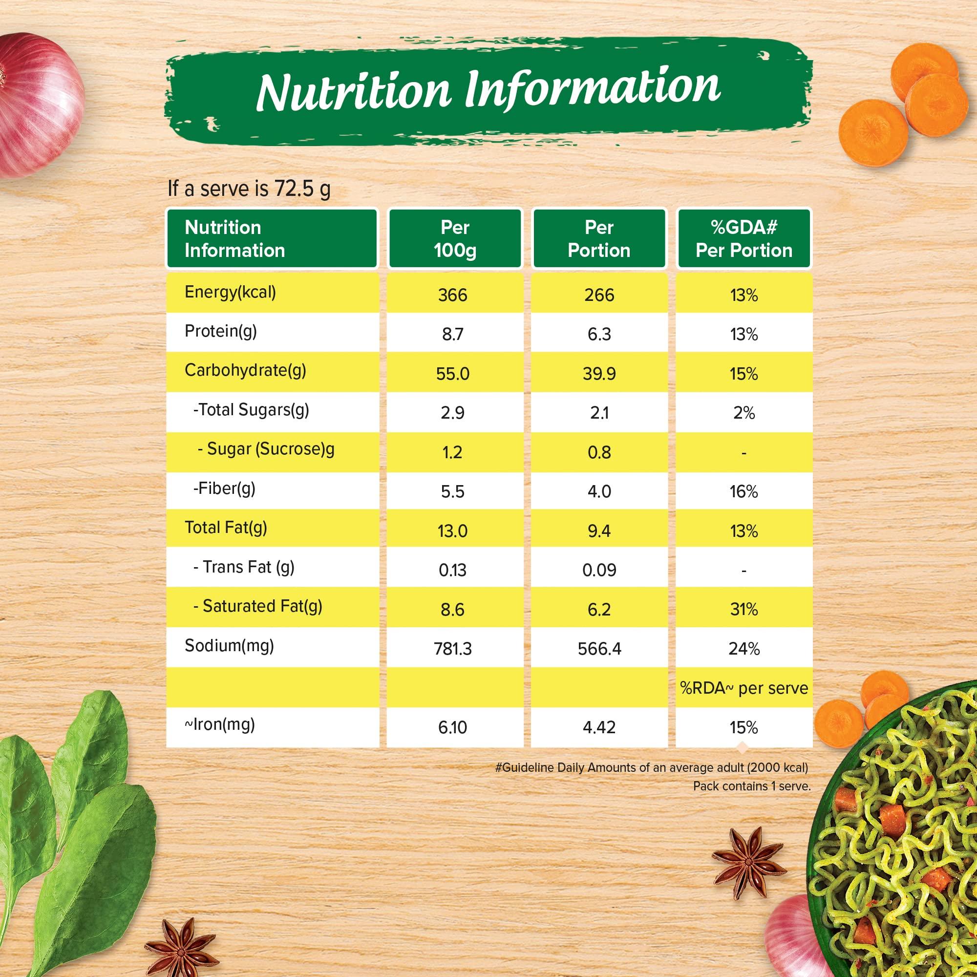 MAGGI MAGGI Nutri-Licious Masala Veg Atta Noodles With Spinach In Every Noodle, 72.5 Grams (Pouch)