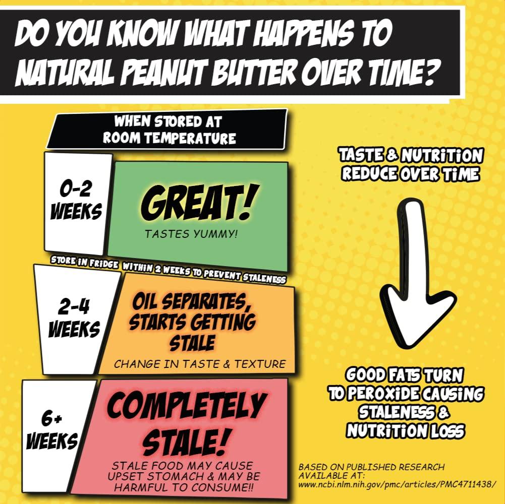 TheFreshNeeds TheFreshNeeds Natural Peanut Butter (Unsweetened Crunchy) | Made Fresh on Order | 500gm | High Protein | Insanely Tasty & Healthy | Sugar-free