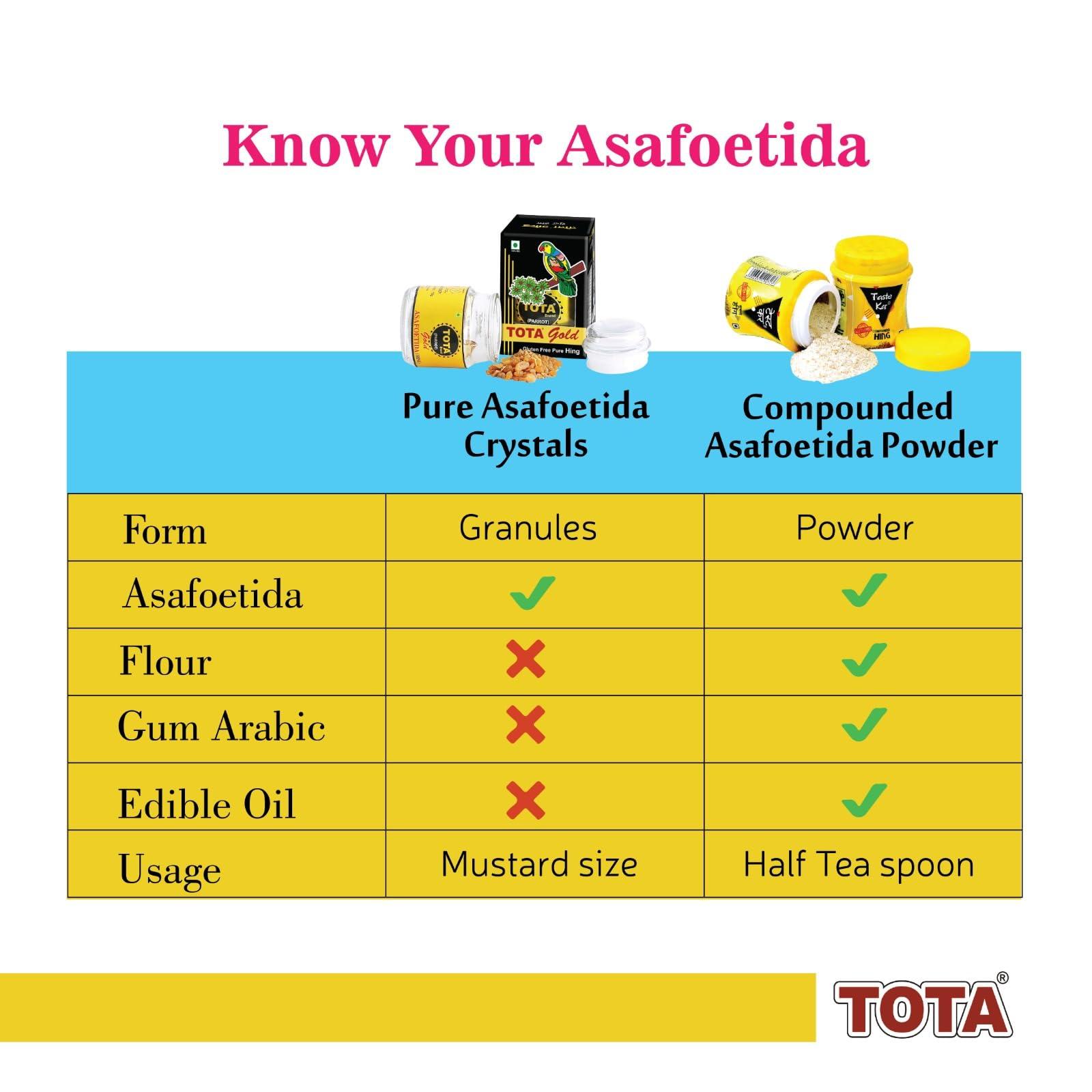 TOTA TOTA Gold Premium Pure And Strong Hing Granules 7Gm (Heeng/Asafoetida)