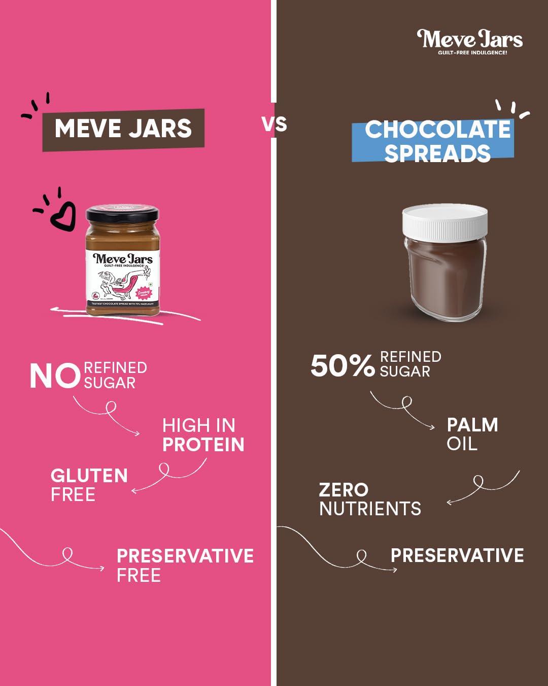 Meve Jars Meve Jars - Hazelnut Chocolate Spread | 230g | Vegan | No Preservatives | Gluten Free | High in Protein (Creamy)