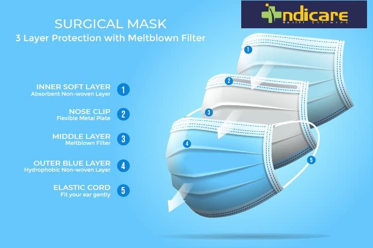 Indicare Health Sciences indicare Kids Surgical Mask with Nsoe Pin and Meltblown Filter (Blue) - Pack of 50 - DESIGN 4