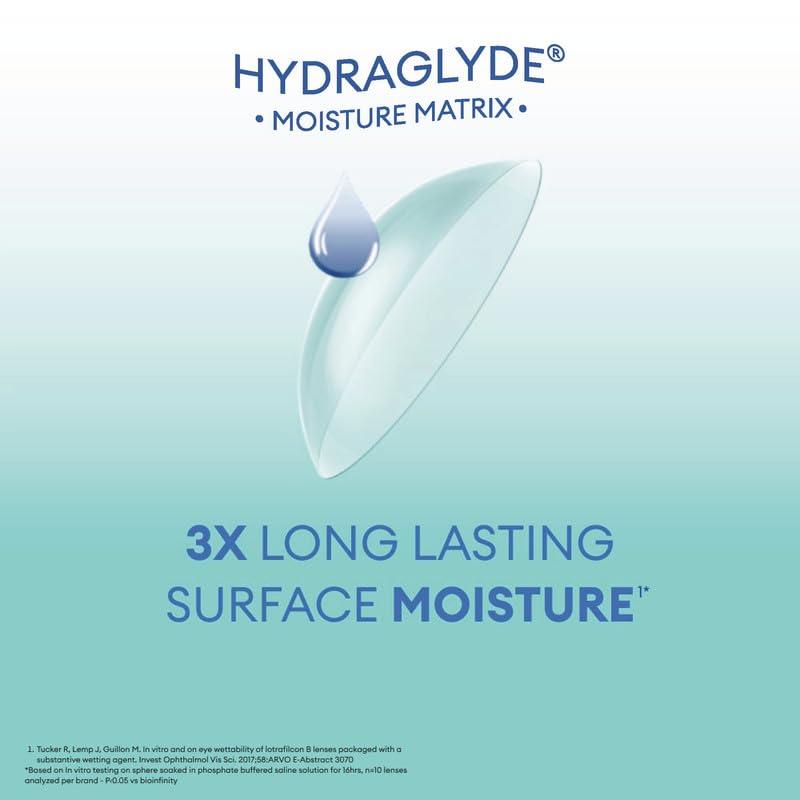ALCON Air Optix Plus Hydraglyde for Astigmatism (Toric) Monthly Reusable Contact Lenses - Pack of 3 (BC 8.7mm, -5.75 Diopters, Cyl -2.25, Axis 170) From Alcon