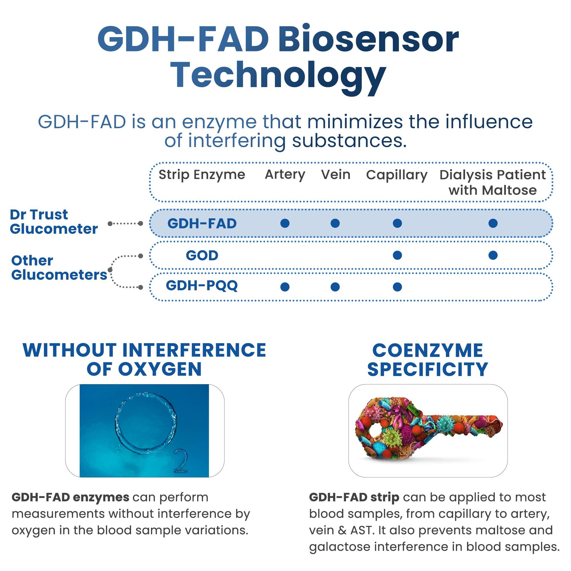 Dr Trust Dr Trust USA Gold Standard Blood Glucose Test Strips Plus Lancets - 50 Strips (Black)