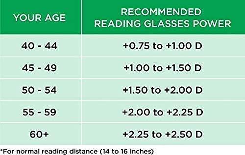 FWO aFWO Bifocal Reading Glasses For Men And Women Distance Plano Reading All Powers Are Available Rectangular Shape Blue And Black +1.00 1.25 1.50 1.75 2.00 2.25 2.50 2.75 +3.00 (Non-Anti Glare) (1.50)