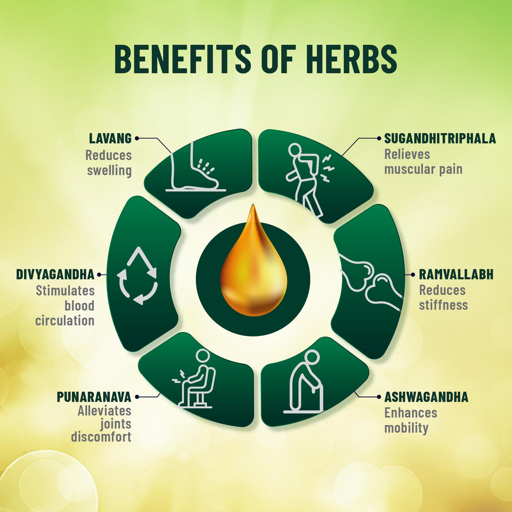 Teachers\' Grace Teachers\' Grace Cinnta Pain Relief Oil - 100ml (Pack of 1) | for Quick Relief from Body & Joint Pain | 27 Herbal Formulation | Anti Inflammatory