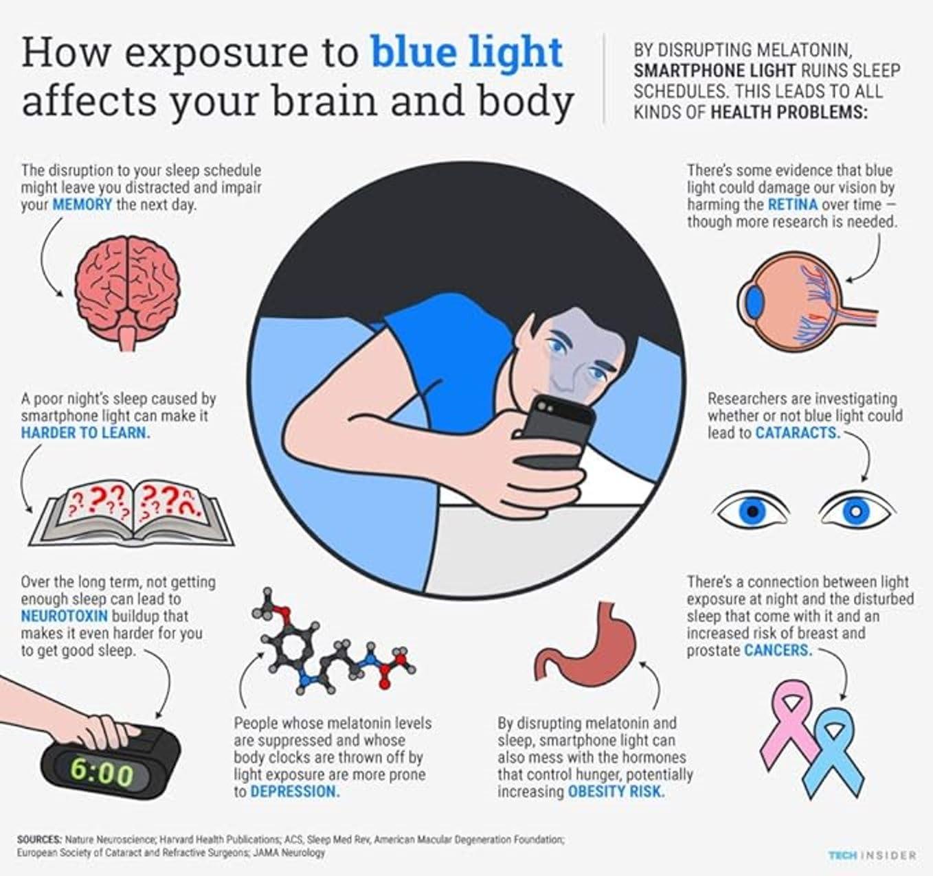 Enigmax Enigmax Disposable Bikini Razor 6pcs Mini Body Shaving Razor Women Under Arms, Hand, Leg & Bikini Area Hair Remover Stainless Steel Double Blade Shaver